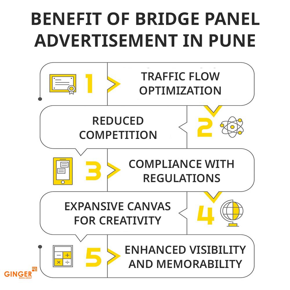 benefit of bridge panel advertisement in pune