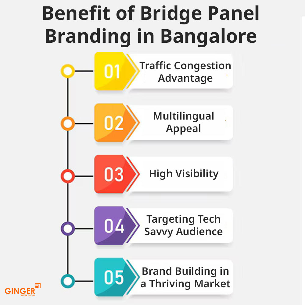 benefit of bridge panel branding in bangalore