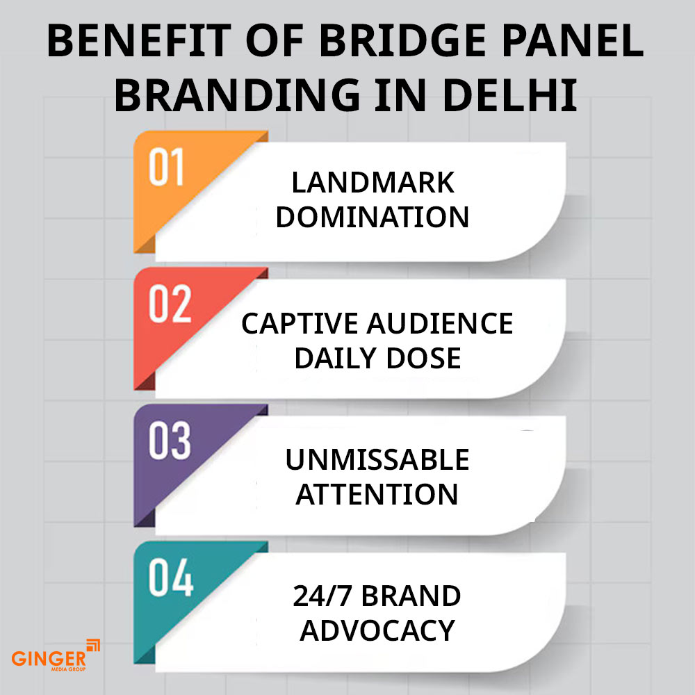 benefit of bridge panel branding in delhi