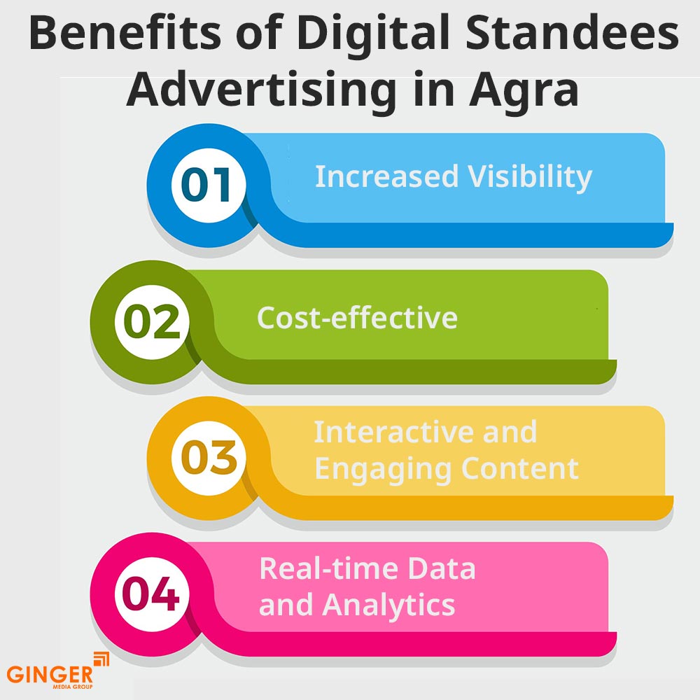 benefit of digital standees advertising in agra