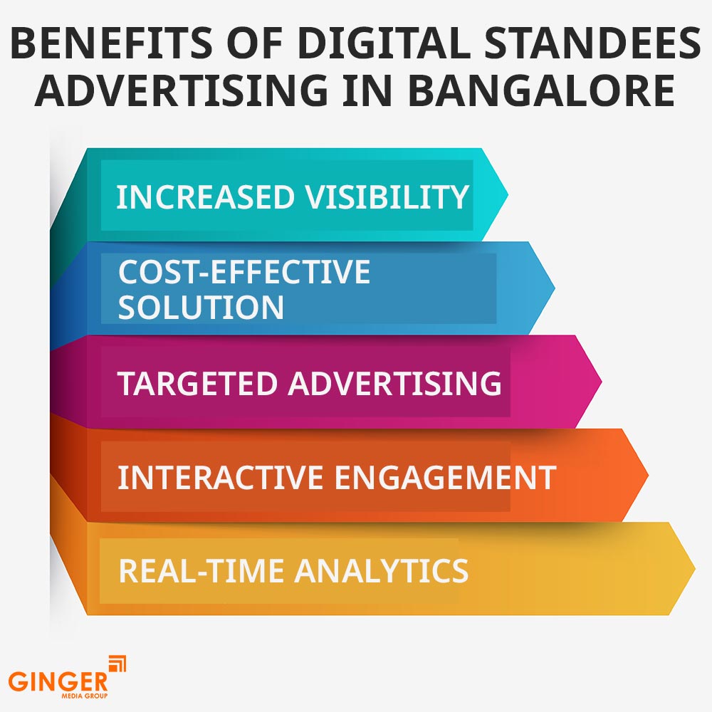 benefits of digital standees advertising in bangalore