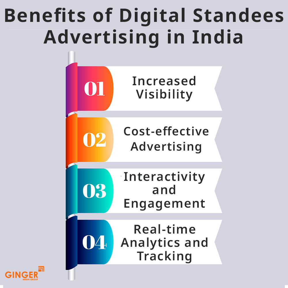 benefits of digital standees advertising in india