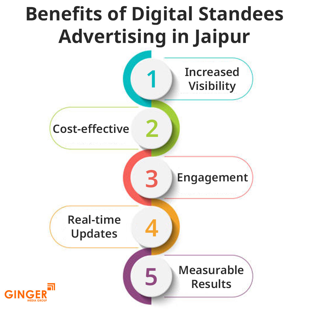 benefits of digital standees advertising in jaipur