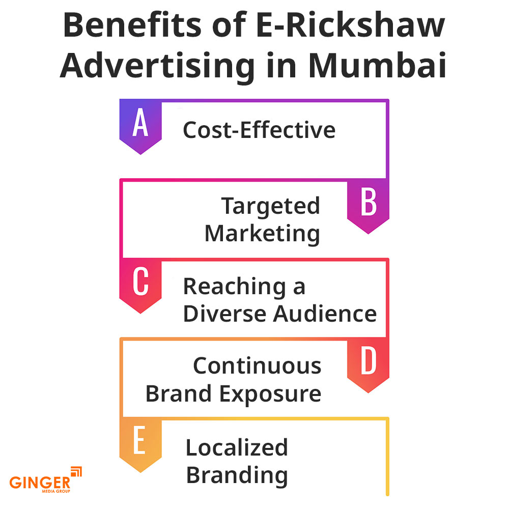 Brand recognition after Auto Rickshaw Advertising