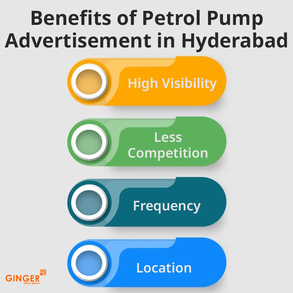 benefits of petrol pump advertisement in hyderabad