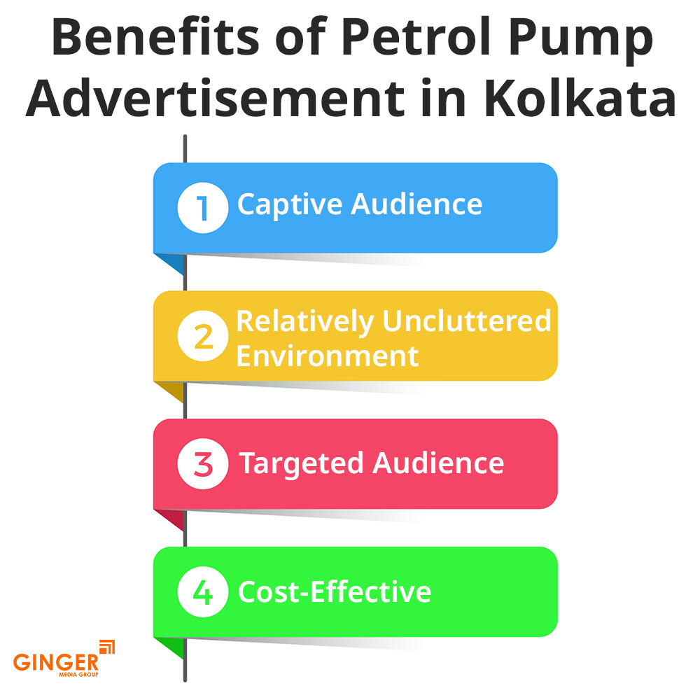 benefits of petrol pump advertisement in kolkata