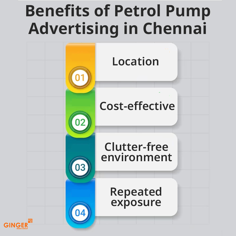 benefits of petrol pump advertising in chennai