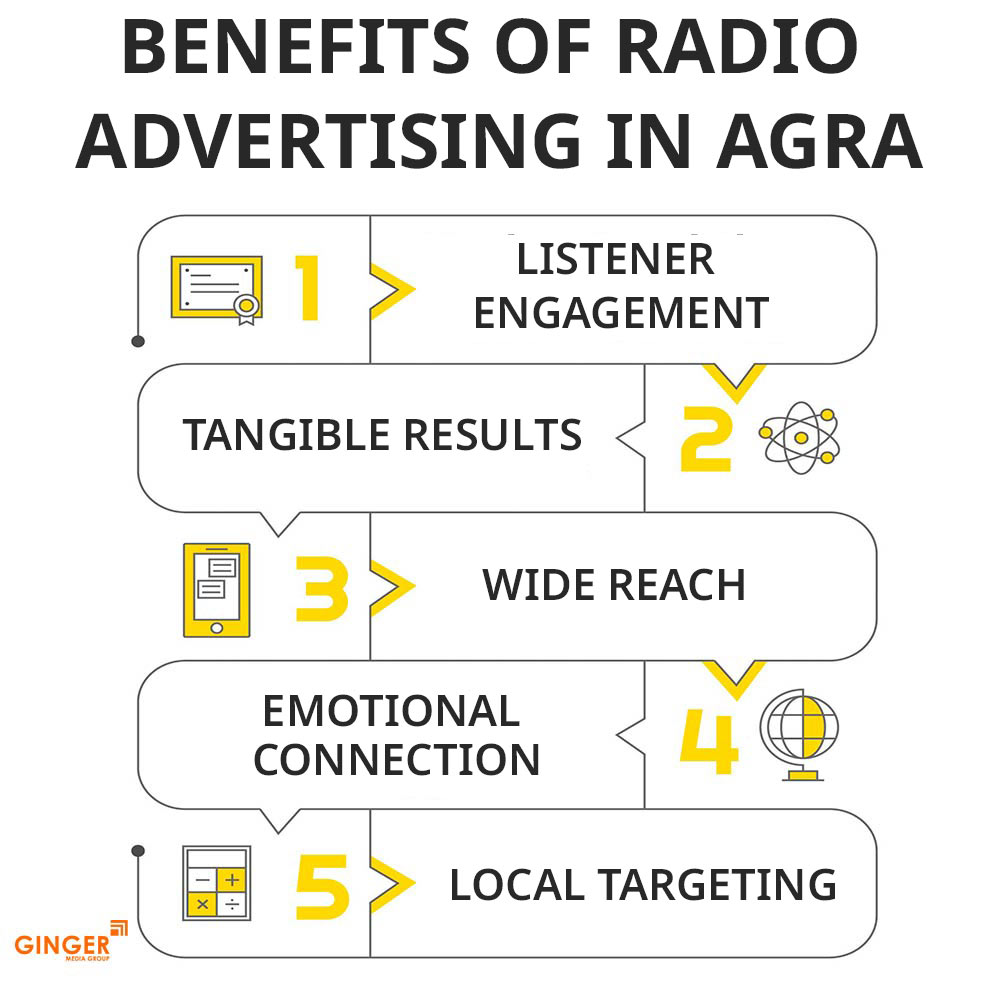 benefits of radio ads agra