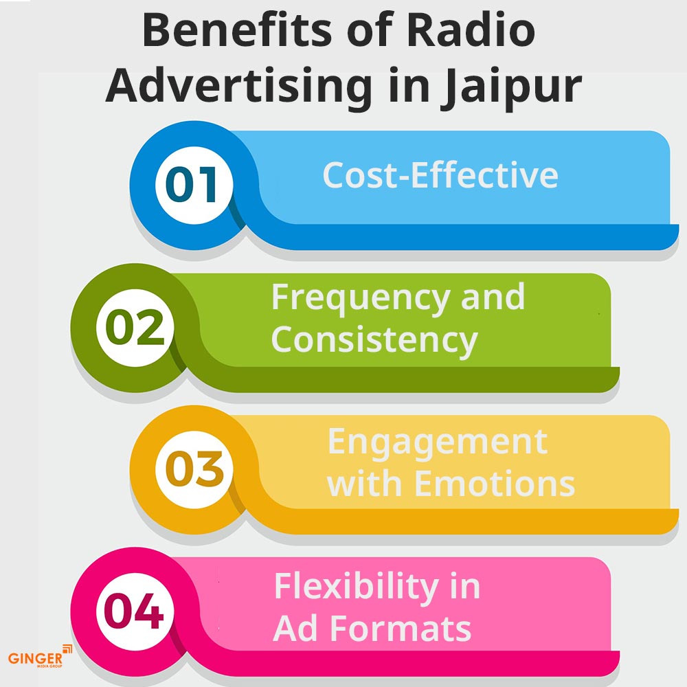 benefits-of-radio-ads-jaipur - Ginger Media Group benefits of radio ads jaipur