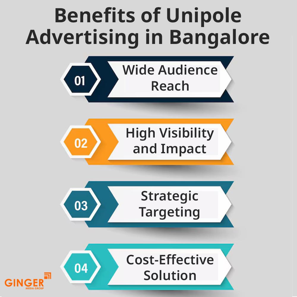 benefits of unipole advertising in bangalore