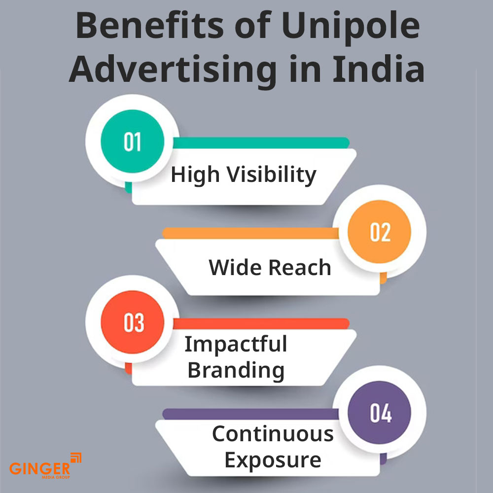 benefits of unipole advertising in india