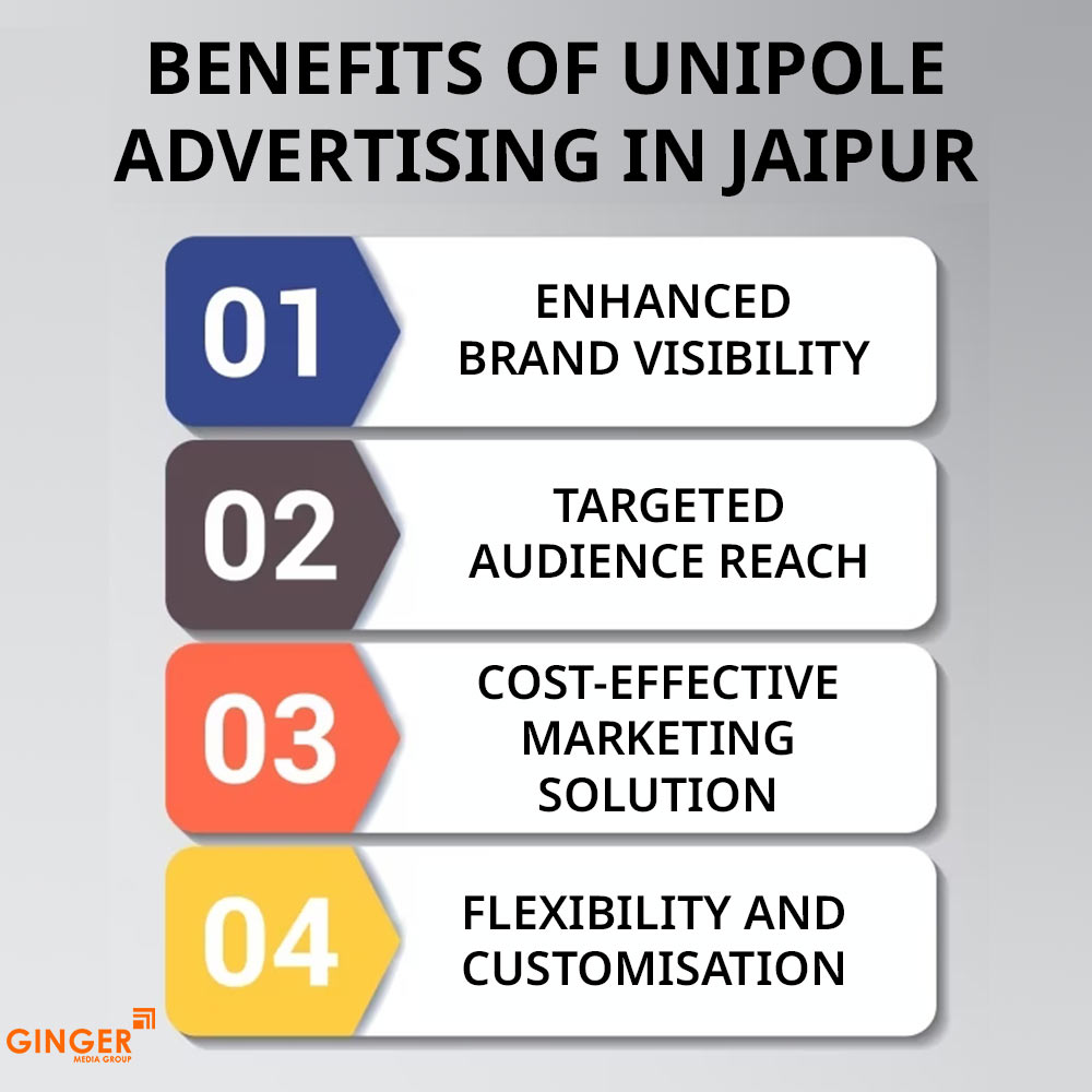 benefits of unipole advertising in jaipur