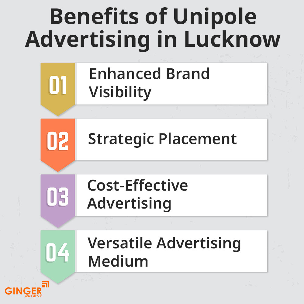 benefits of unipole advertising in lucknow