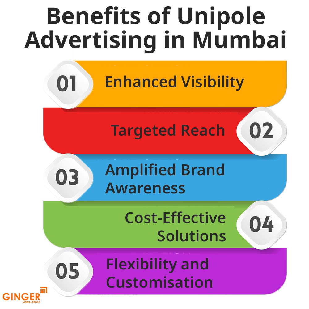 benefits of unipole advertising in mumbai