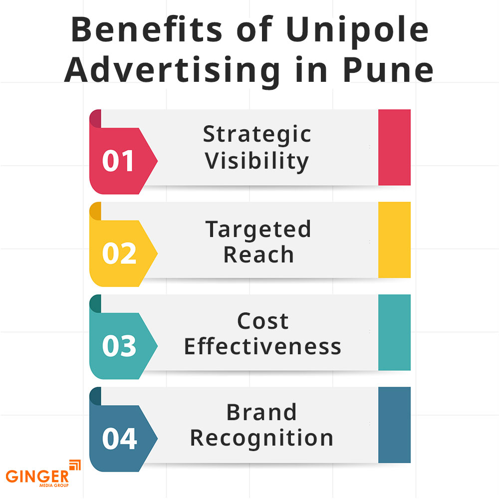 benefits of unipole advertising in pune