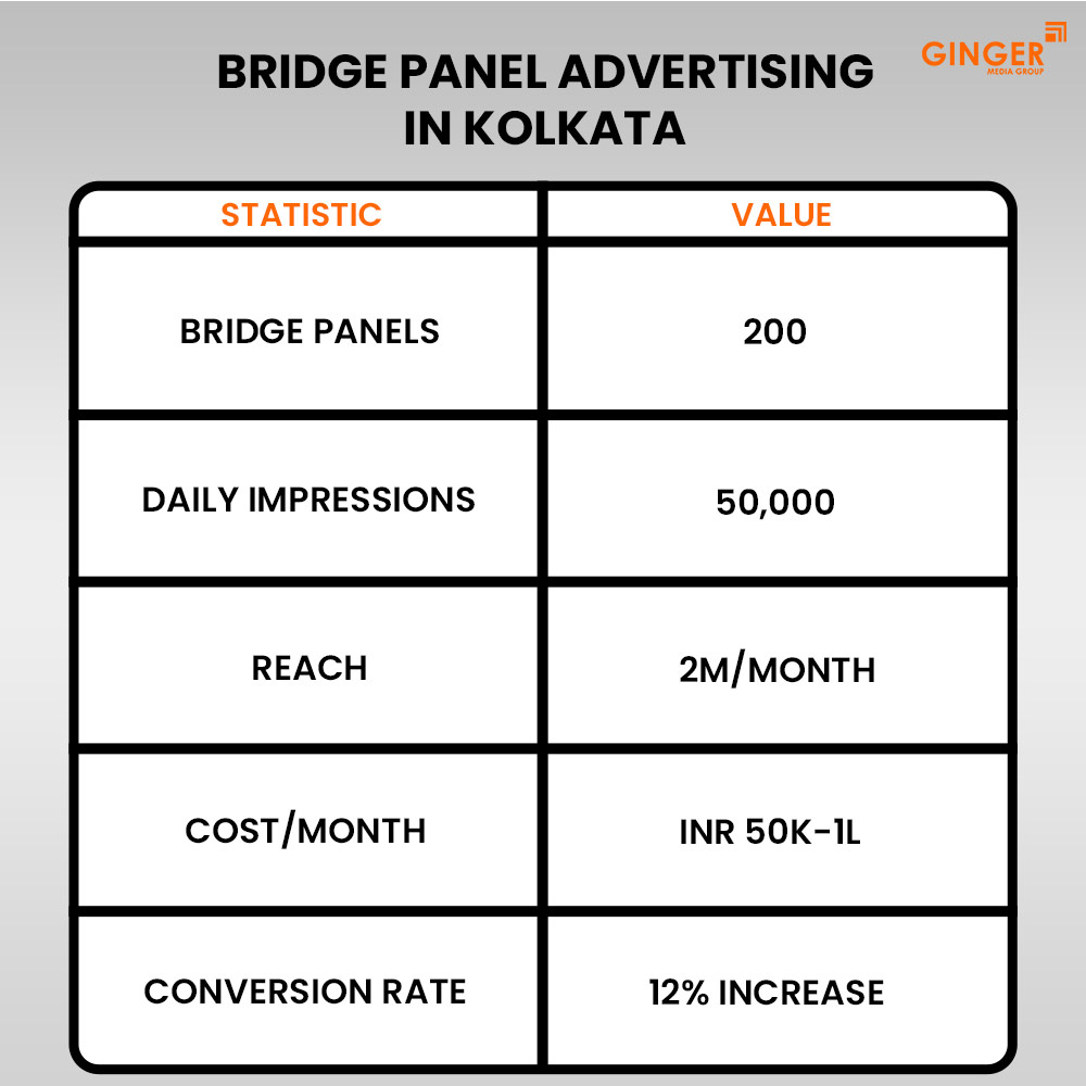 bridge panel advertising in kolkata