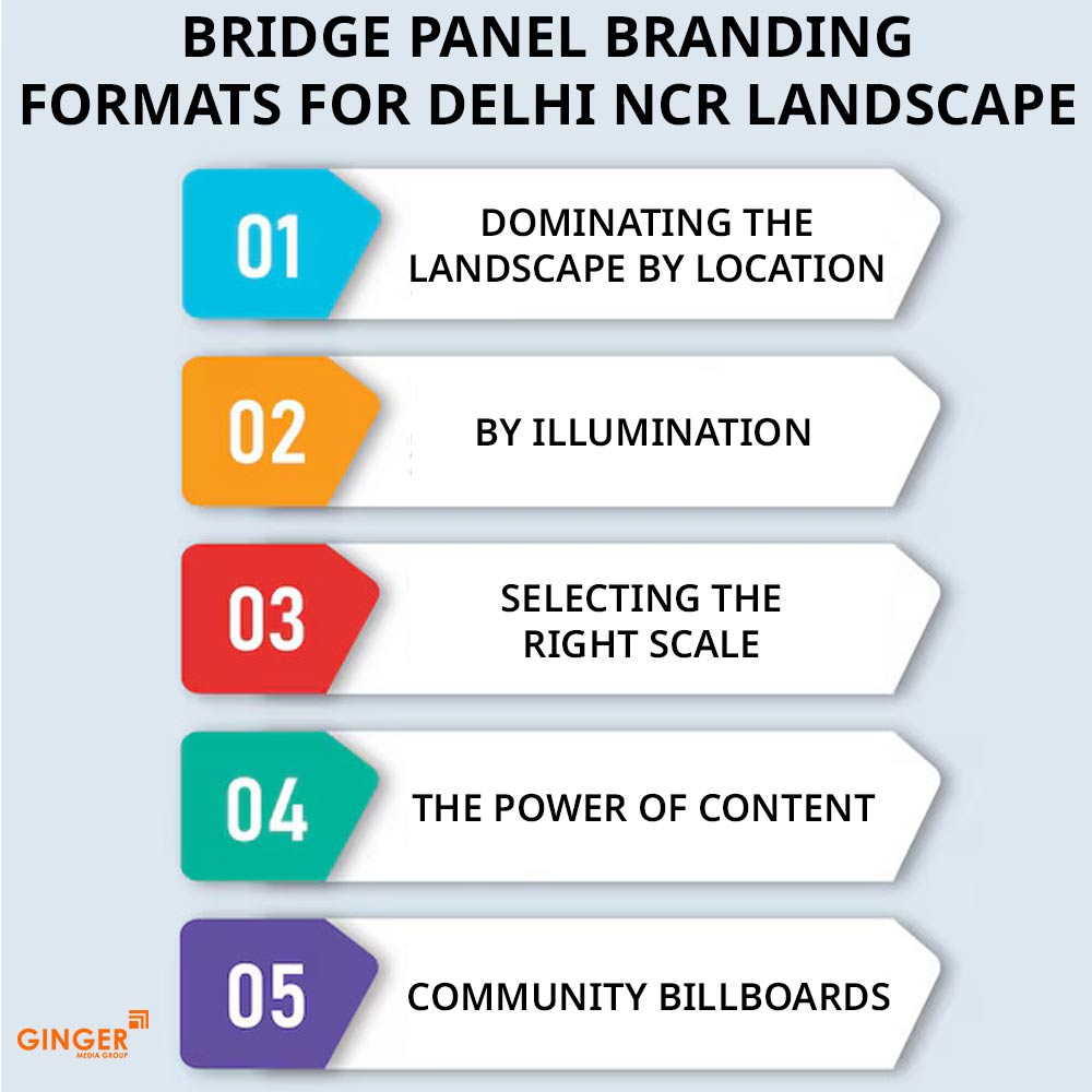 bridge panel branding formats for delhi ncr landscape