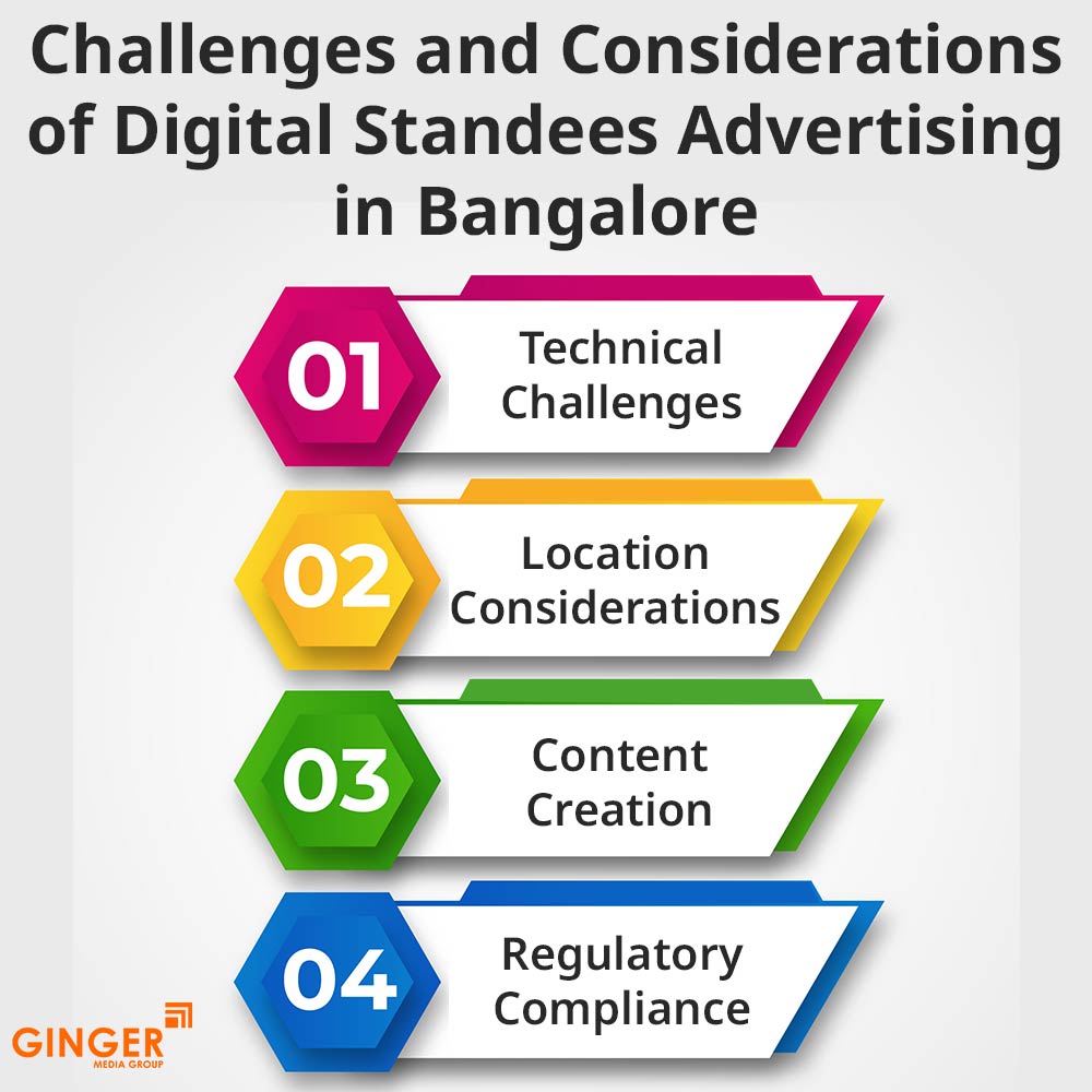 challenges and considerations of digital standees advertising in bangalore