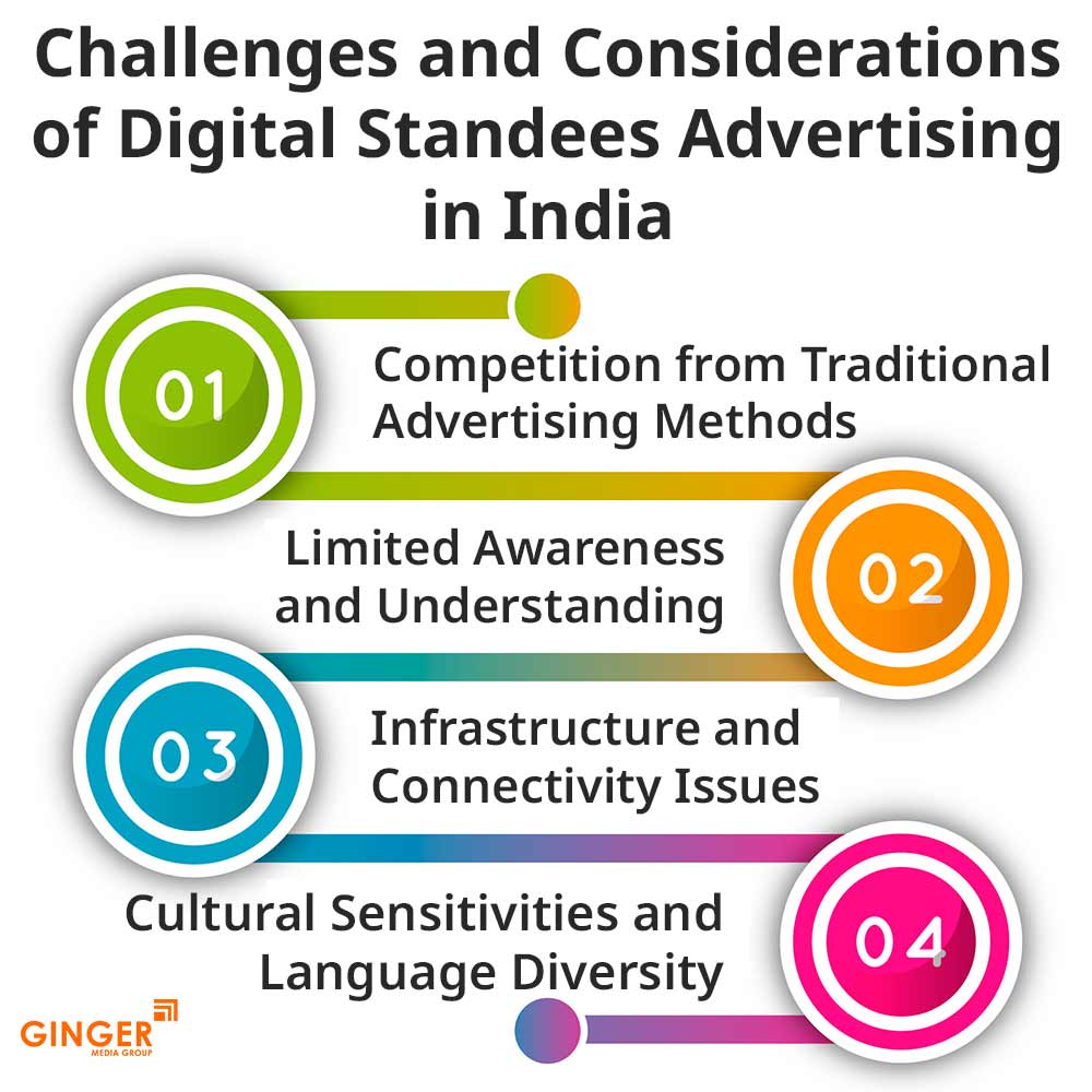 challenges and considerations of digital standees advertising in india