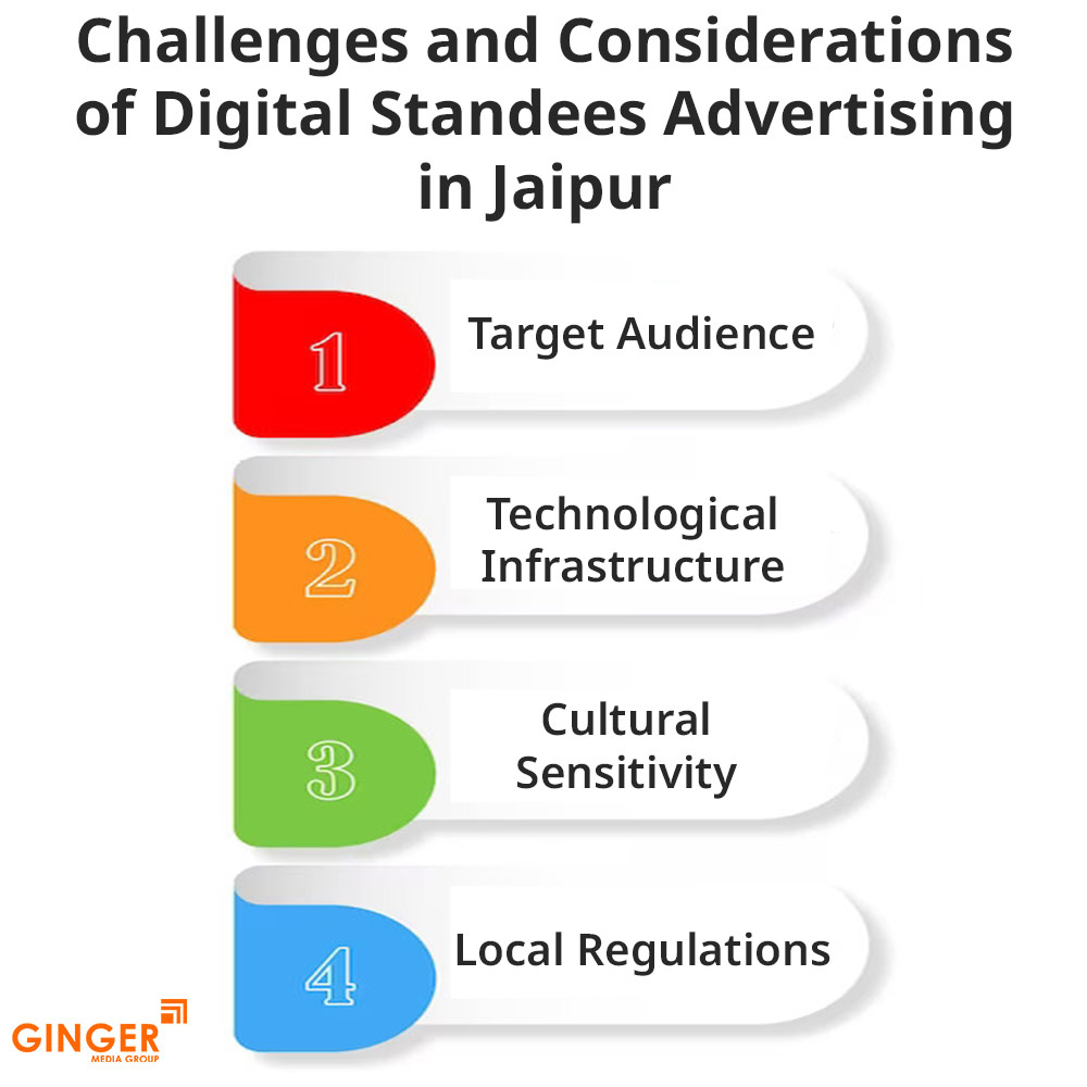 challenges and considerations of digital standees advertising in jaipur