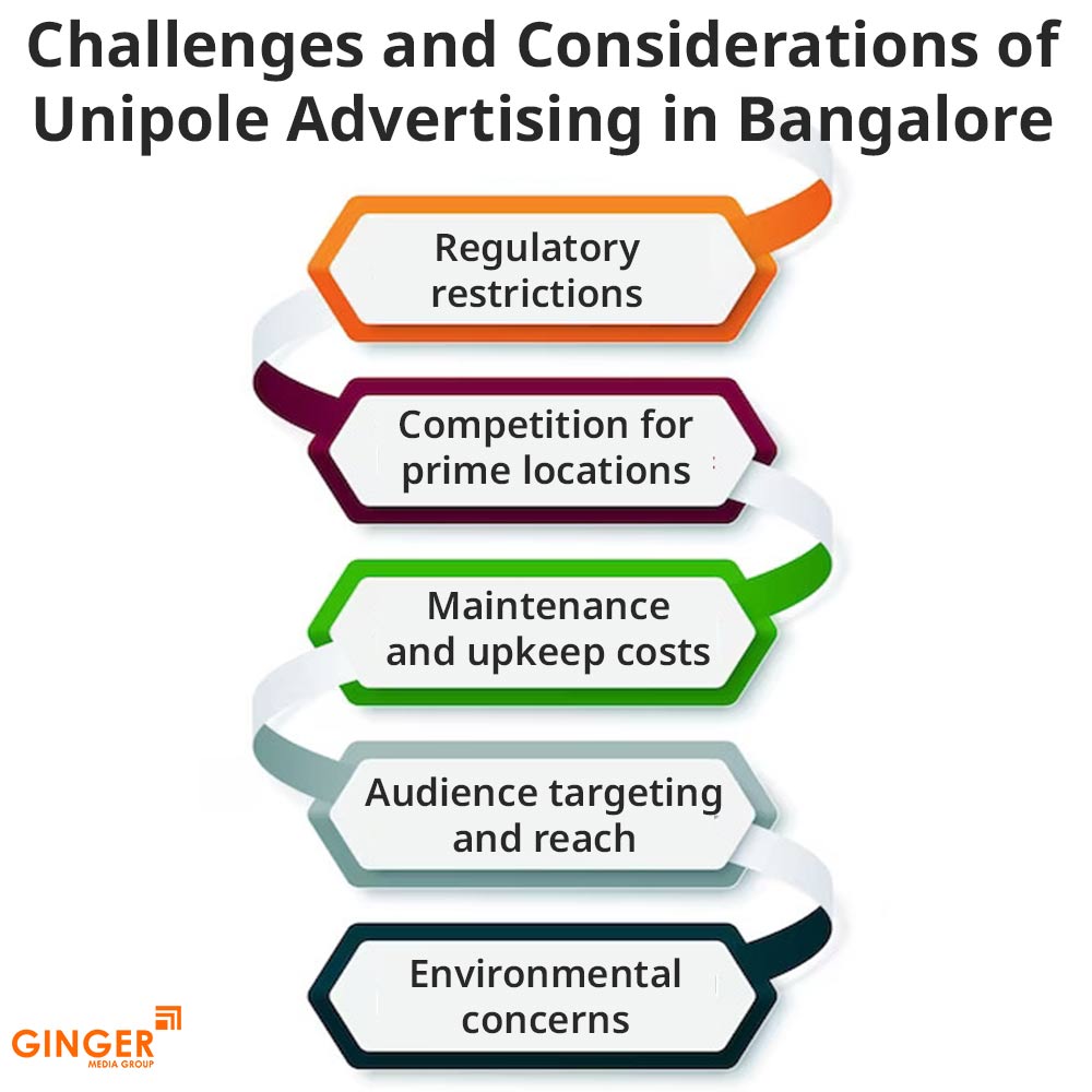 challenges and considerations of unipole advertising in bangalore