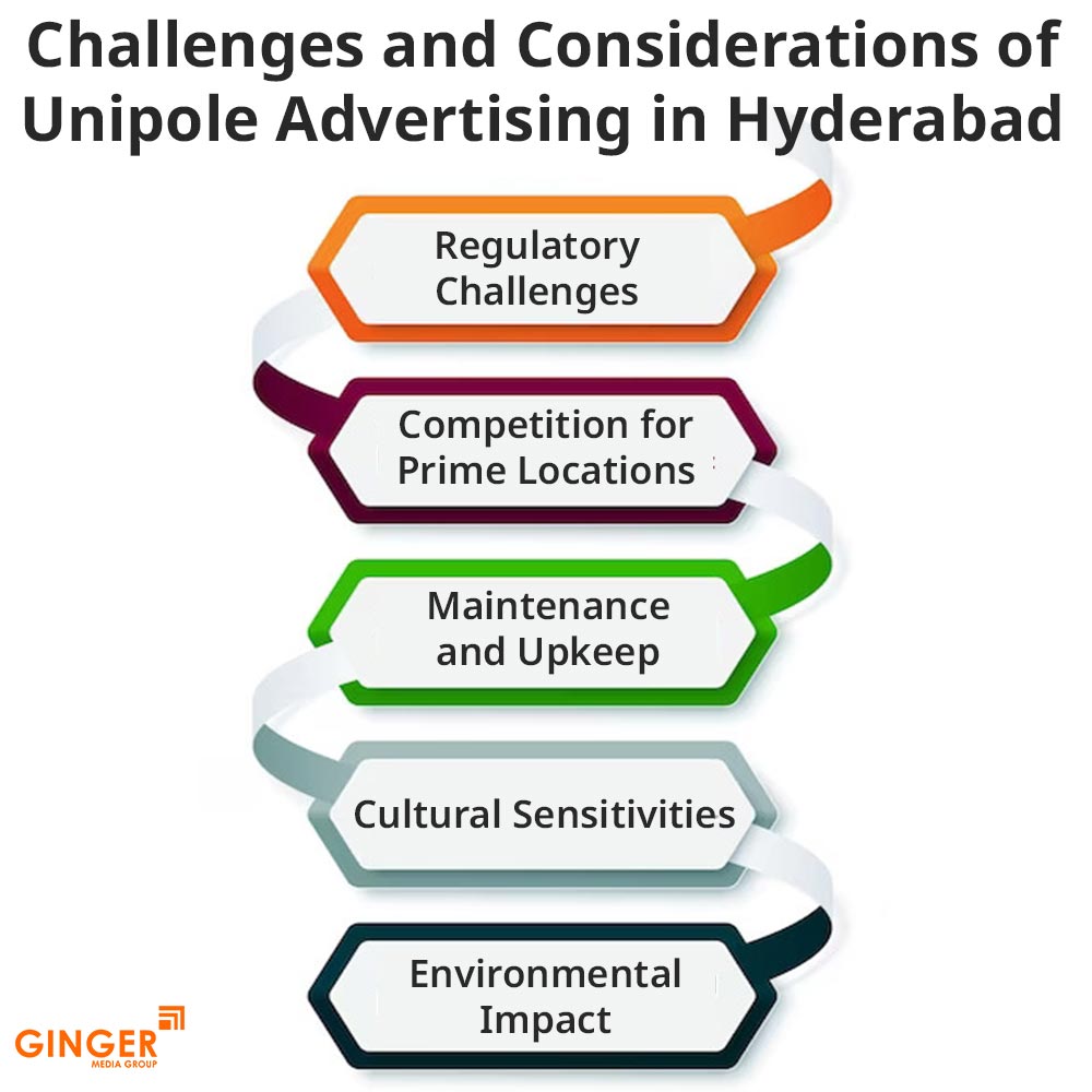 challenges and considerations of unipole advertising in hyderabad