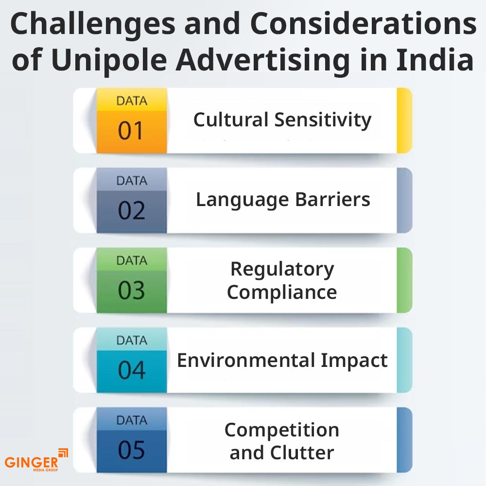 challenges and considerations of unipole advertising in india