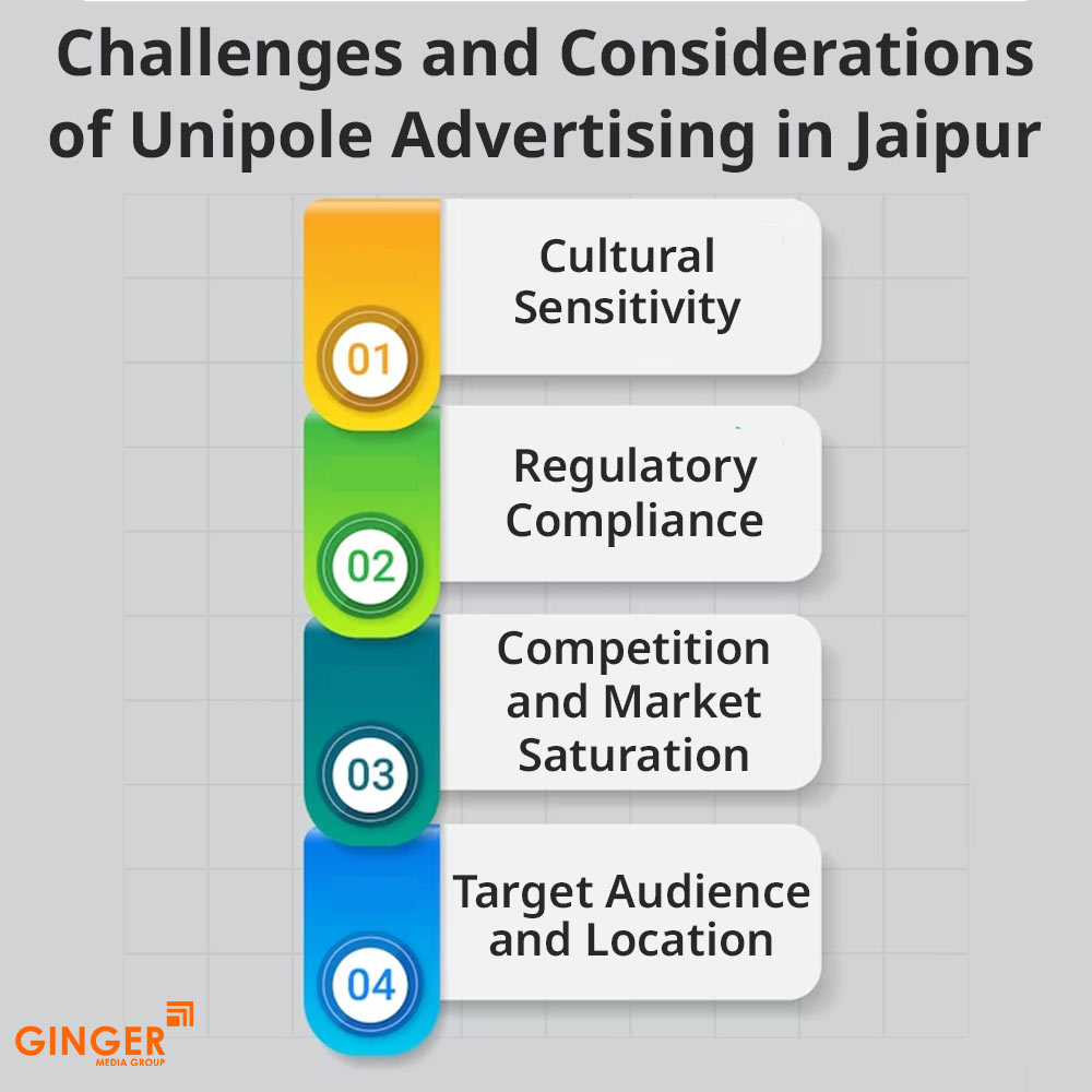 challenges and considerations of unipole advertising in jaipur