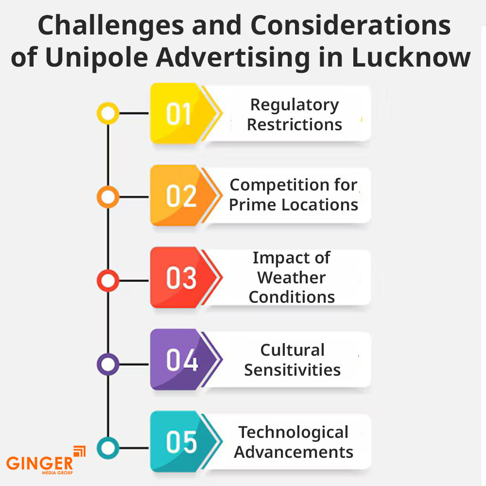 challenges and considerations of unipole advertising in lucknow