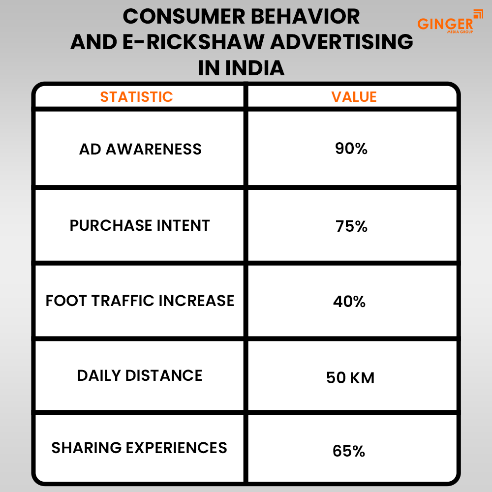 consumer behavior and e rickshaw advertising in india