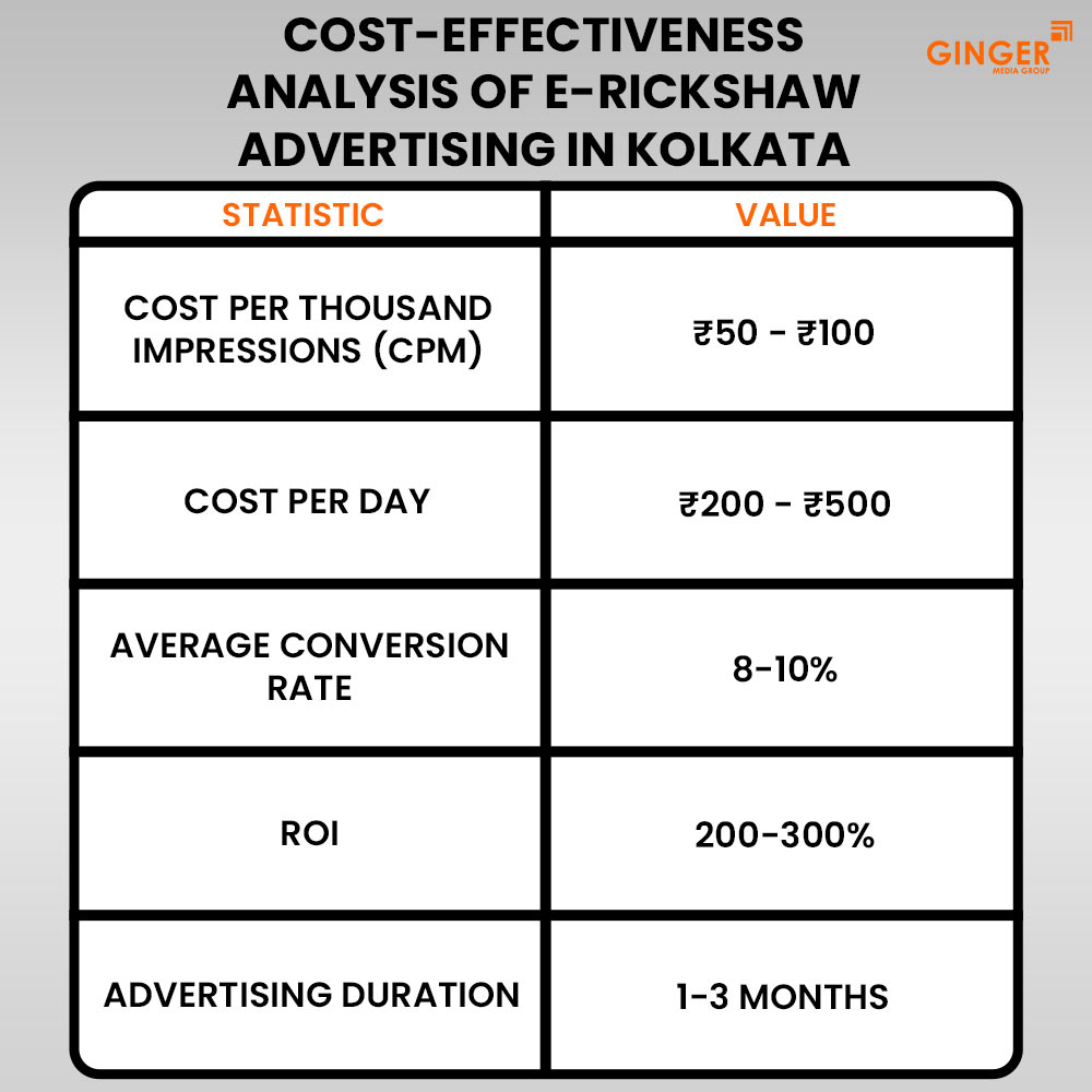 cost effectiveness analysis of e rickshaw advertising in kolkata