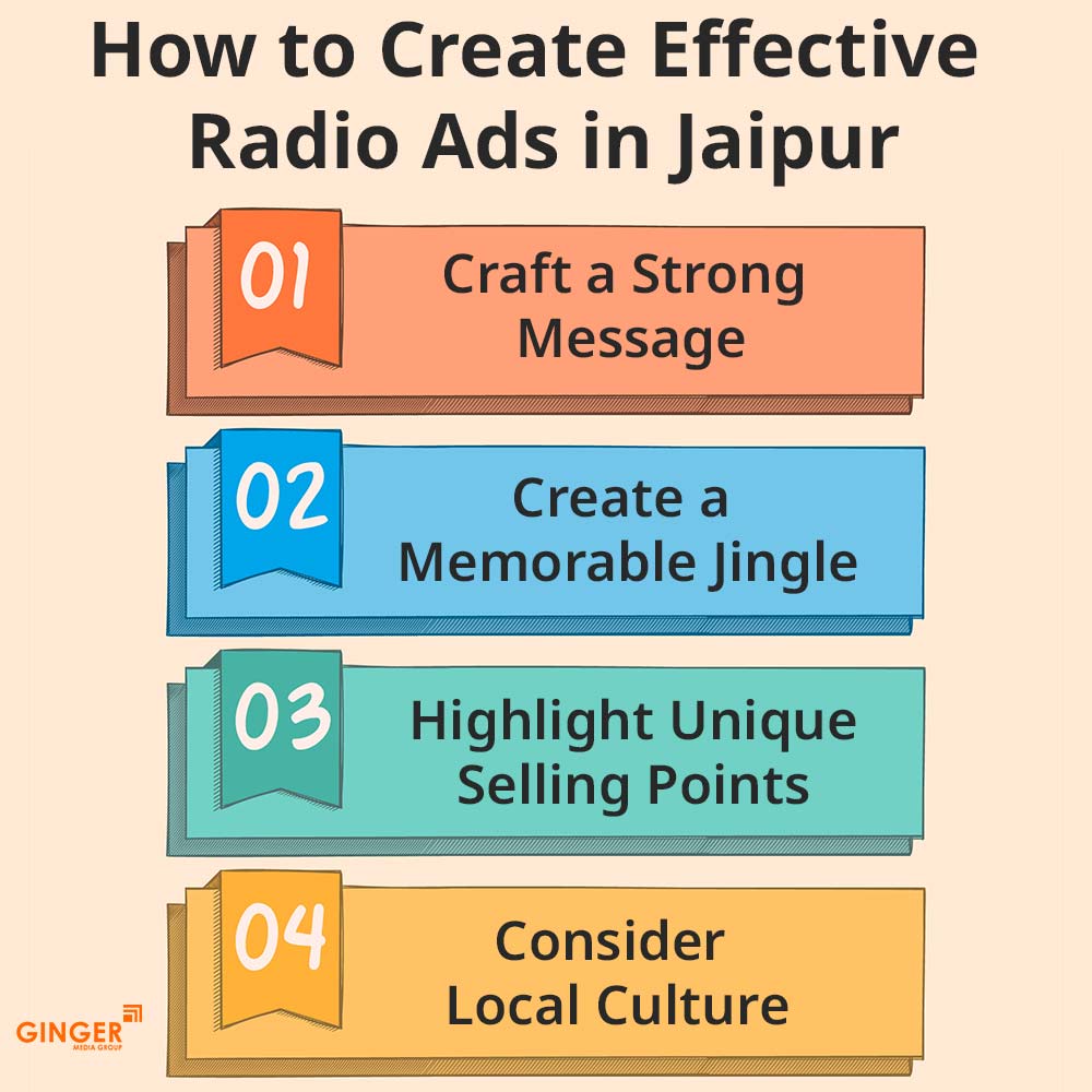 create-effective-radio-ads-jaipur - Ginger Media Group create effective radio ads jaipur