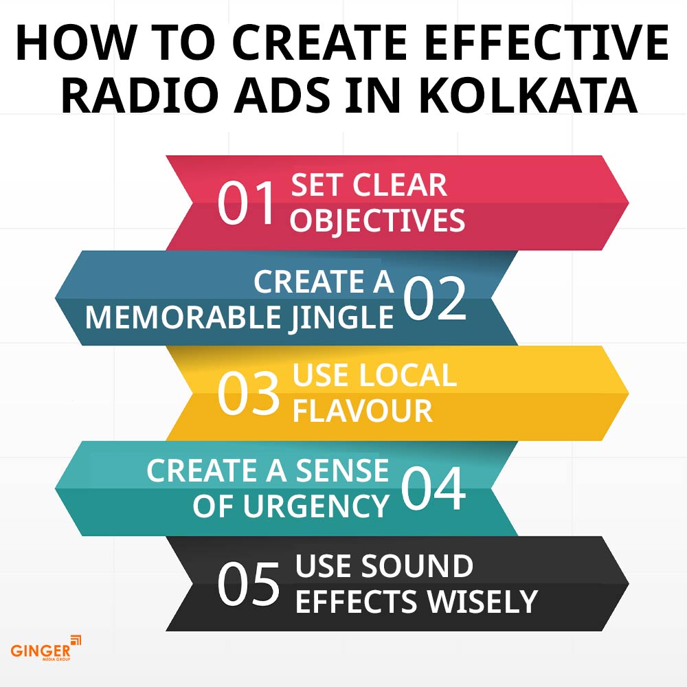 create effective radio ads kolkata