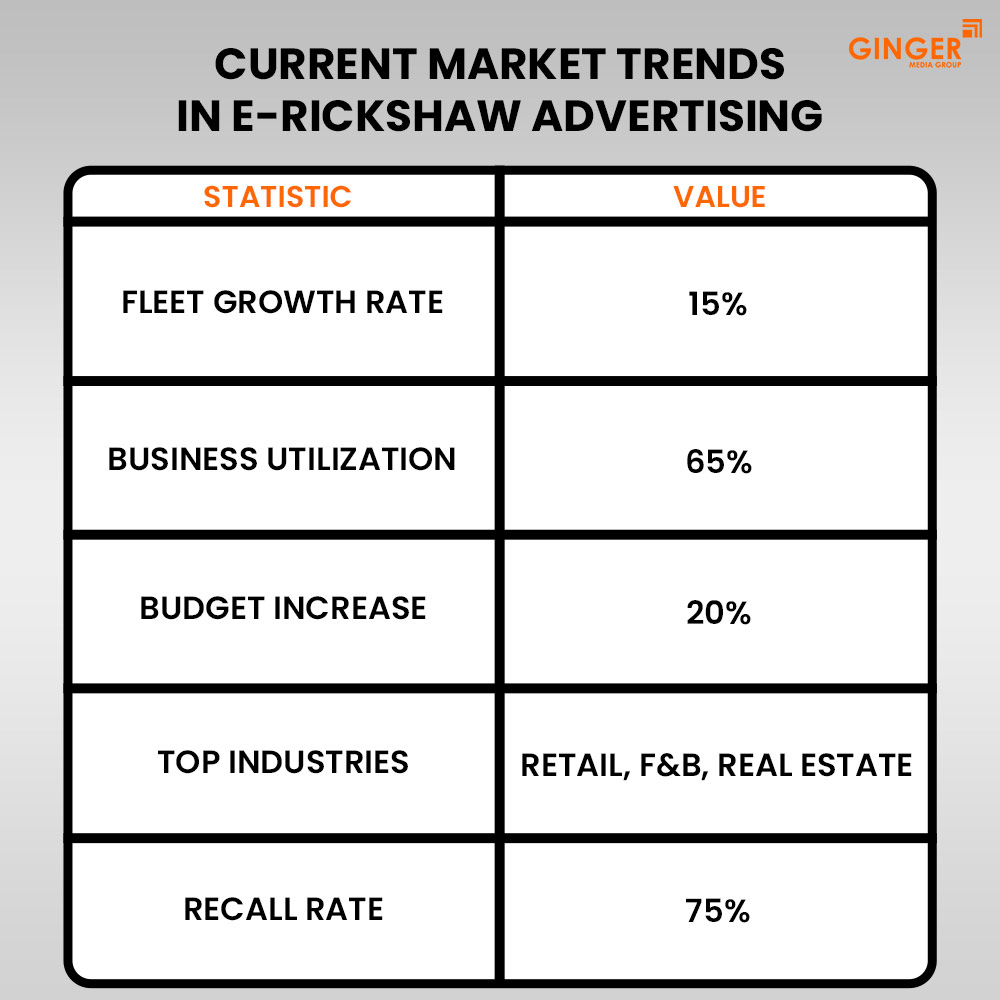 current market trends in e rickshaw advertising