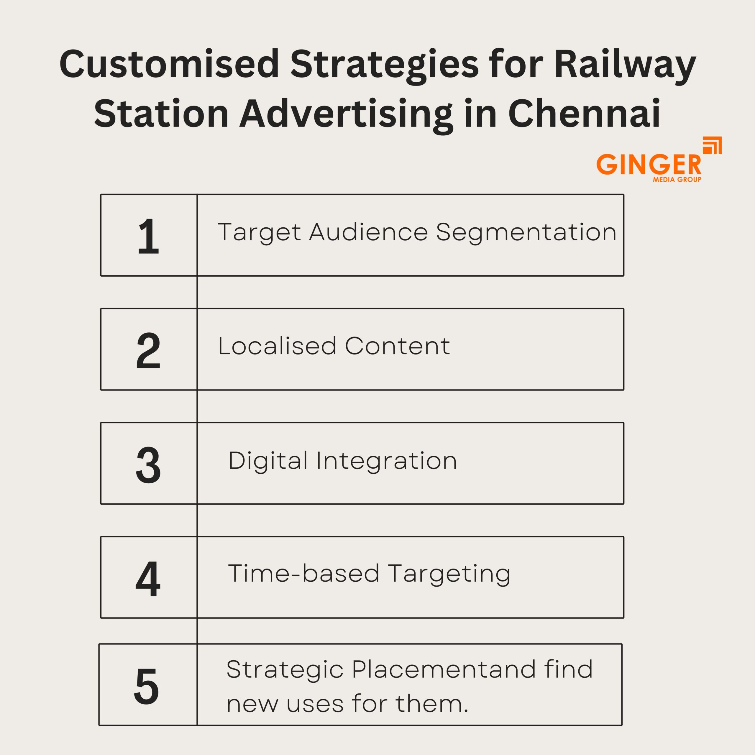 customised strategies for railway station advertising in chennai