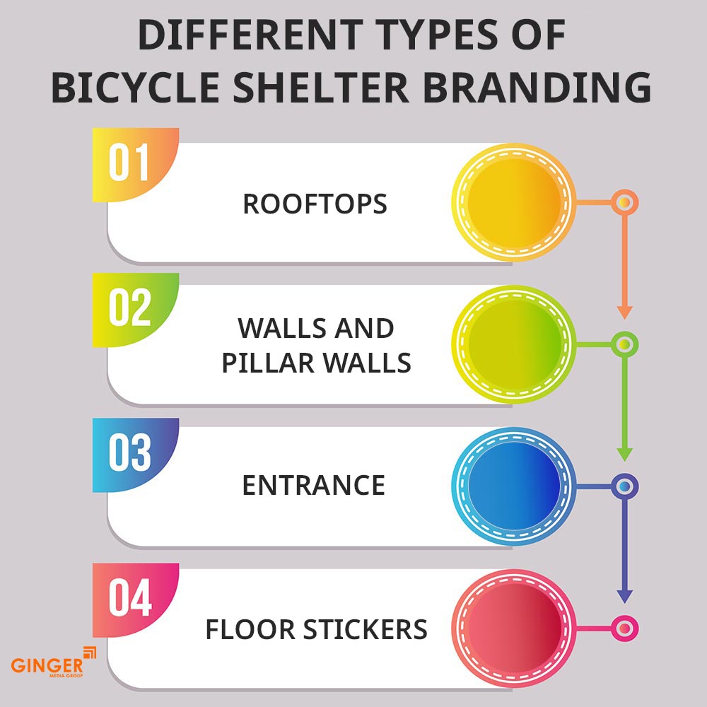 different types of bicycle shelter branding chennai