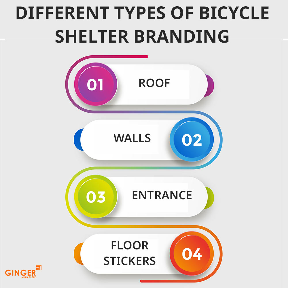 different types of bicycle shelter branding lucknow