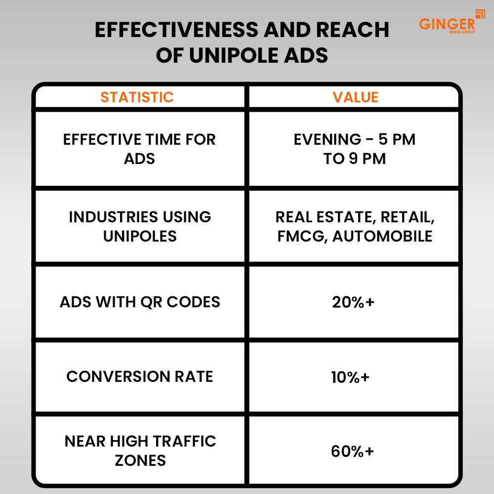 effectiveness and reach of unipole ads