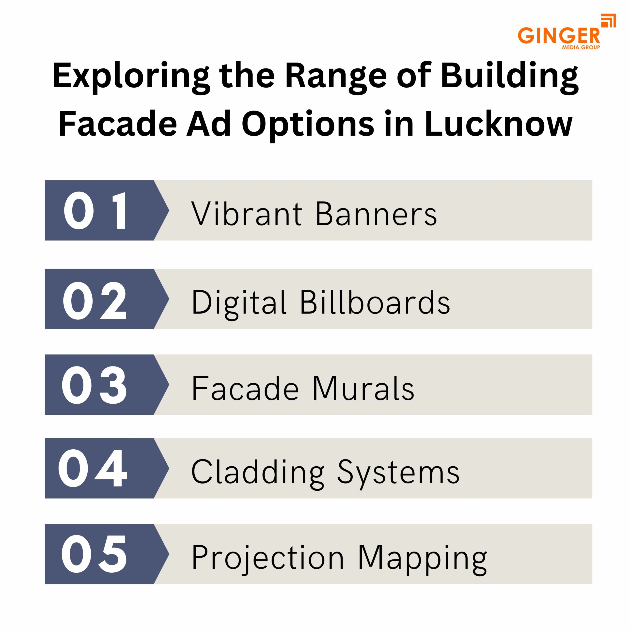 exploring the range of building facade ad options in lucknow