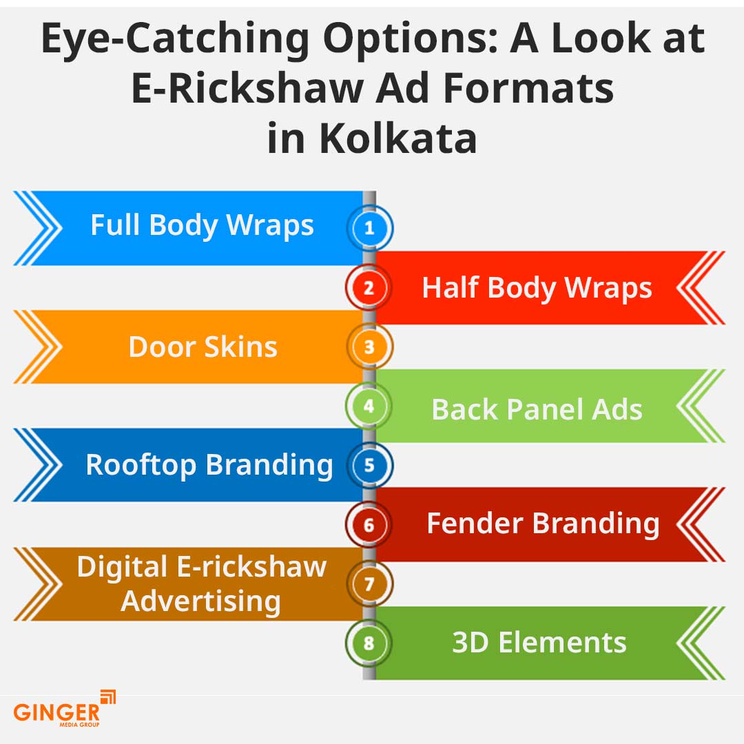 eye catching options a look at e rickshaw ad formats in kolkata