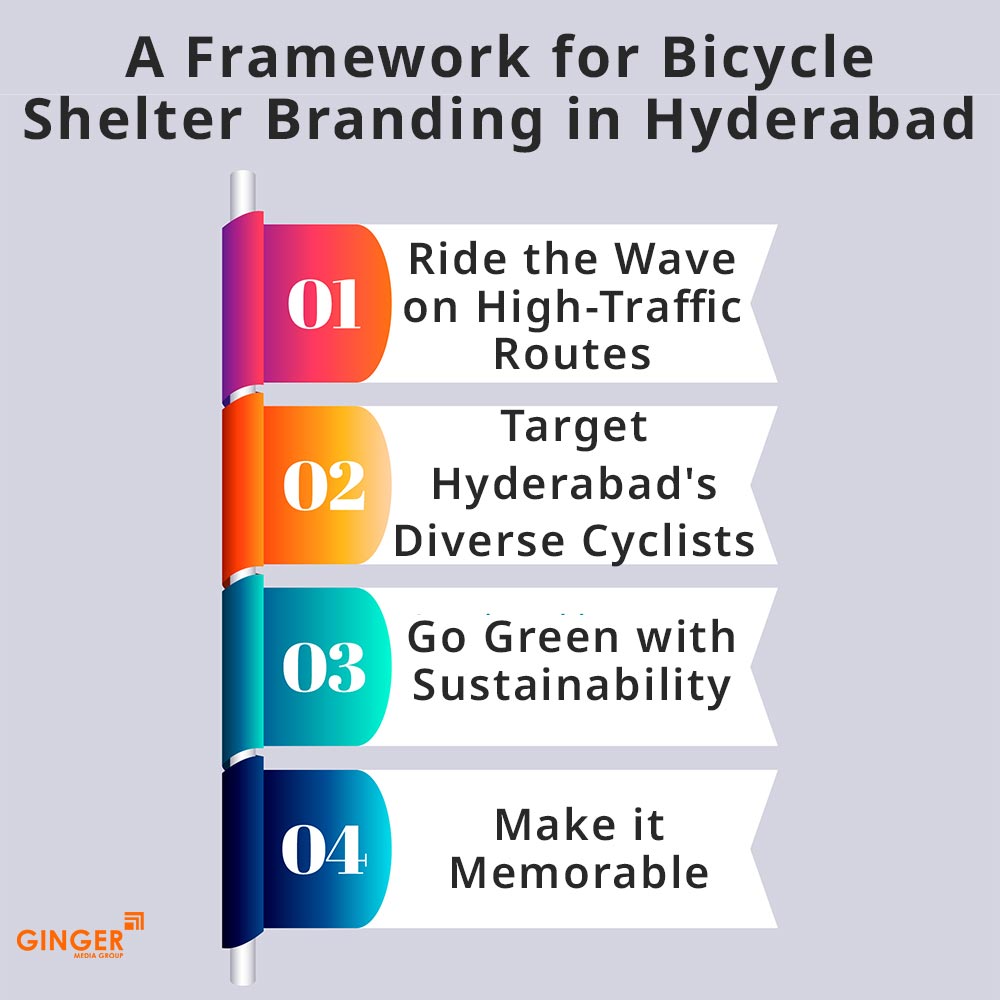 framework for bicycle shelter branding hyderabad