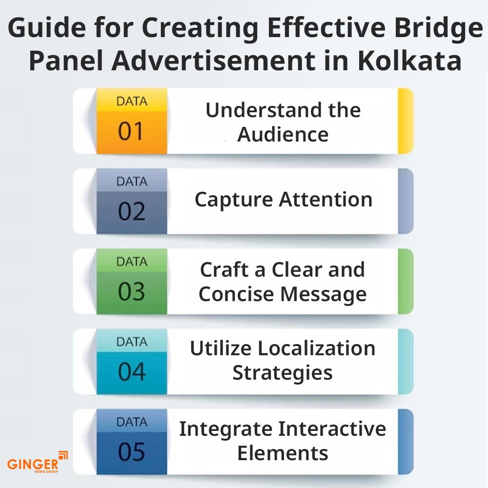 guide for creating effective bridge panel advertisement in kolkata