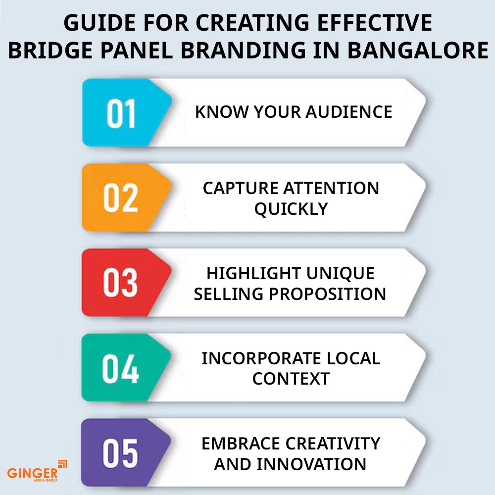 guide for creating effective bridge panel branding in bangalore