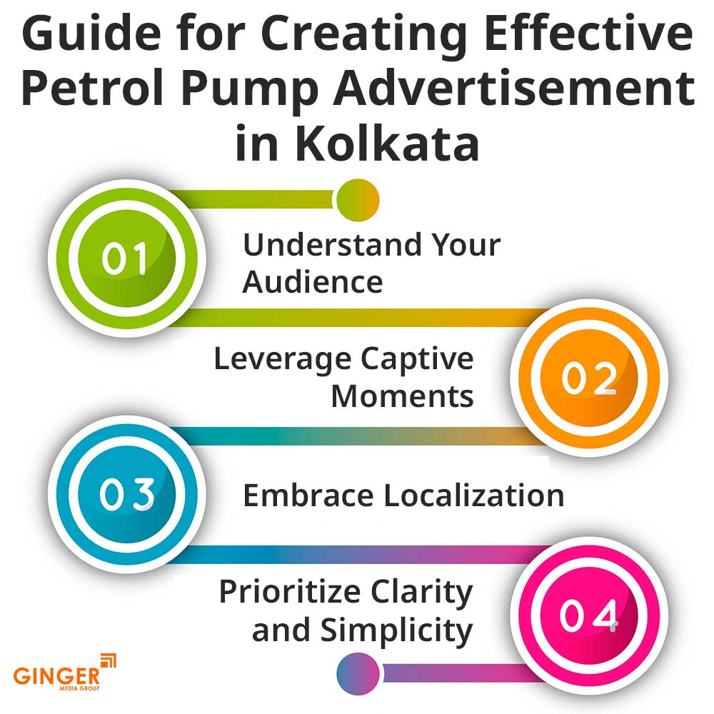 guide for creating effective petrol pump advertisement in kolkata