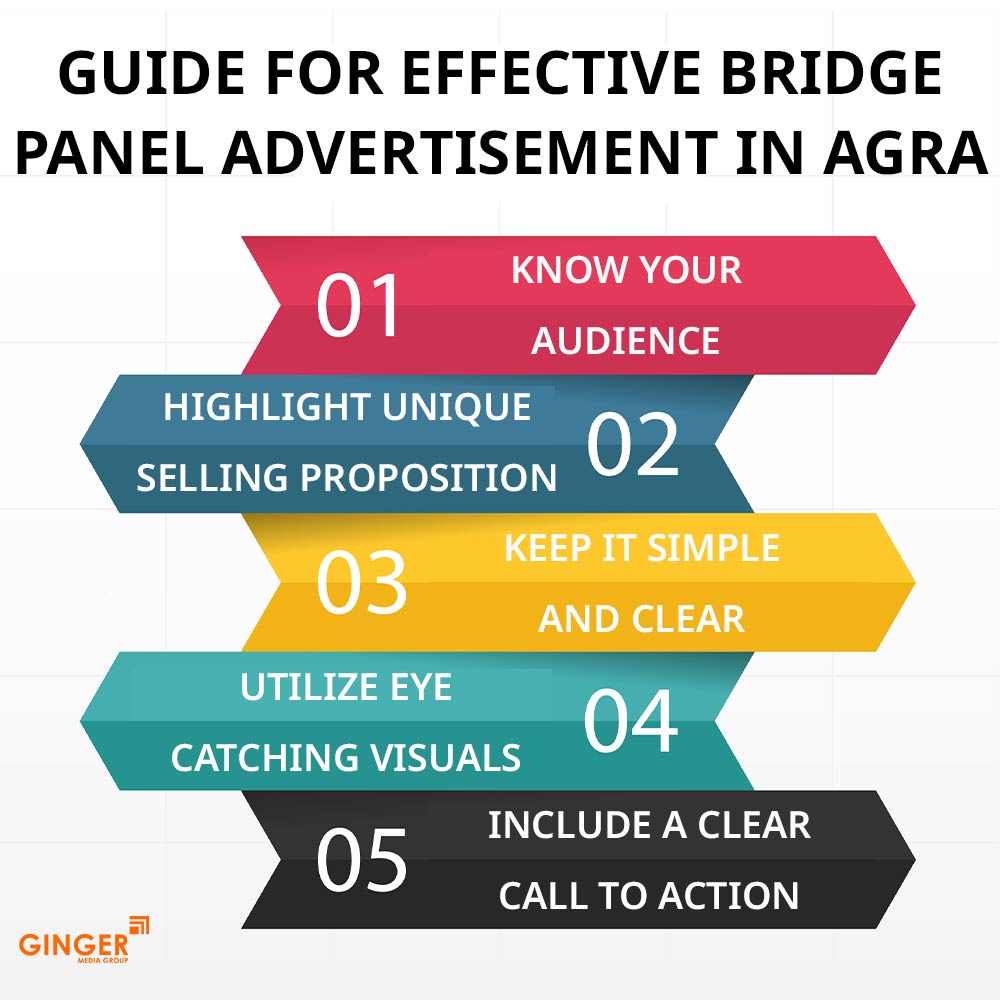 guide for effective bridge panel advertisement in agra