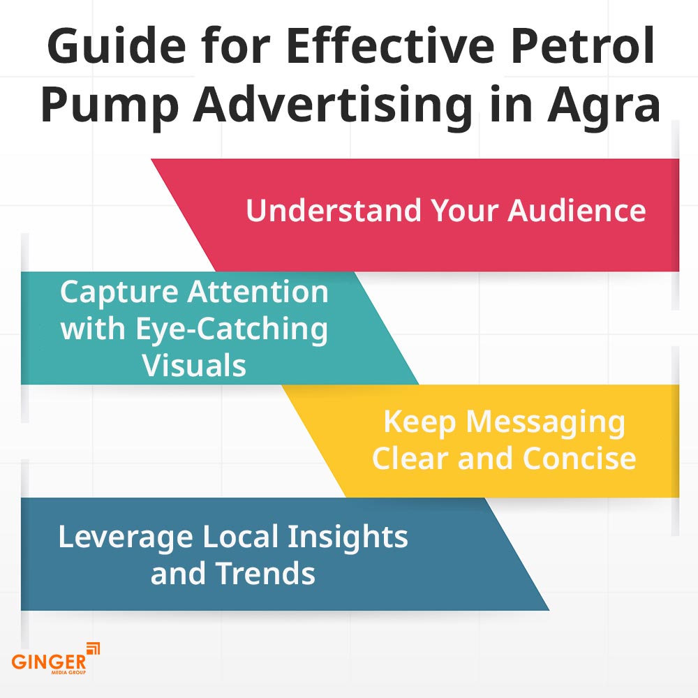 guide for effective petrol pump advertising in agra