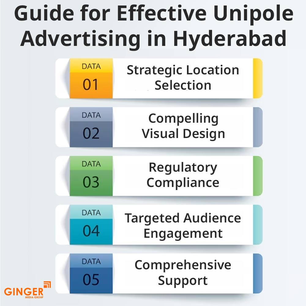 guide for effective unipole advertising in hyderabad