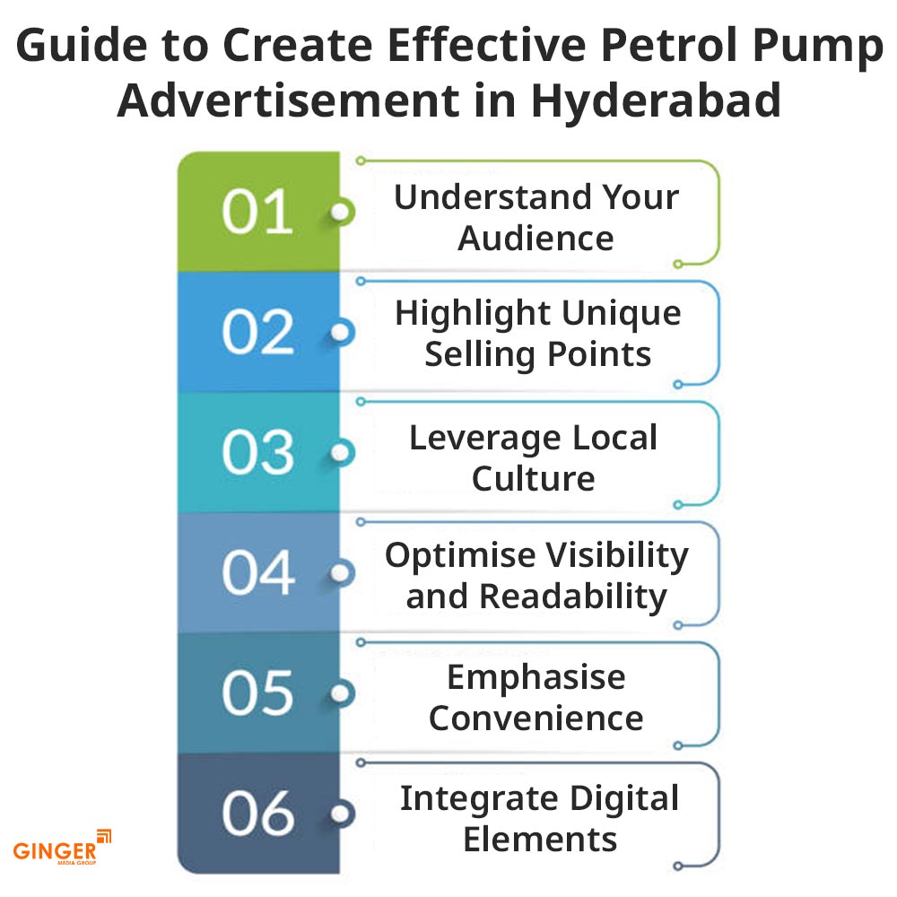 guide to create effective petrol pump advertisement in hyderabad