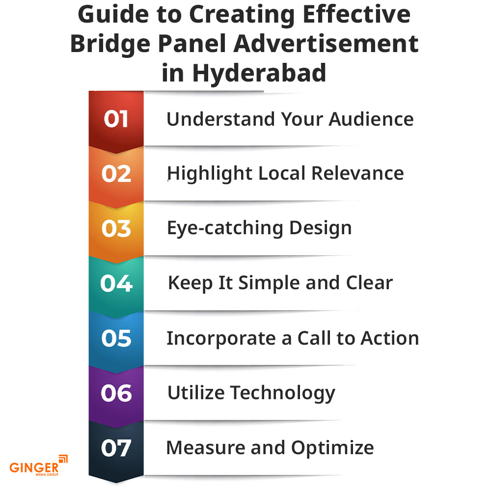 guide to creating effective bridge panel advertisement in hyderabad