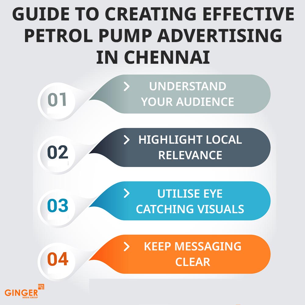 guide to creating effective petrol pump advertising in chennai